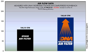 YAMAHA YZ 250 / 450 F (14 - 15) DNA PERFORMANCE AIR FILTER - P3Tuning