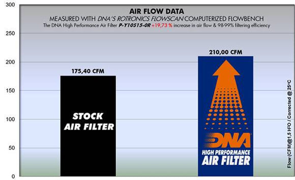 YAMAHA YZF - R1S (16 - 18) DNA PERFORMANCE AIR FILTER - P3Tuning