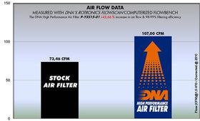 YAMAHA YZF R25 (14 - 15) DNA PERFORMANCE AIR FILTER - P3Tuning