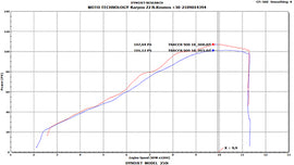 YAMAHA MT-09 ((14-20) DNA AIR BOX KIT STAGE 3 - 0