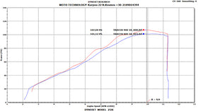 YAMAHA MT-09 ((14-20) DNA AIR BOX KIT STAGE 3 - 0