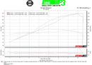 YAMAHA MT-09 SP DNA Stage 2 air filter intake kit (Check Availability)-5