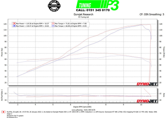 YAMAHA MT-09 SP DNA Stage 2 air filter intake kit (Check Availability)