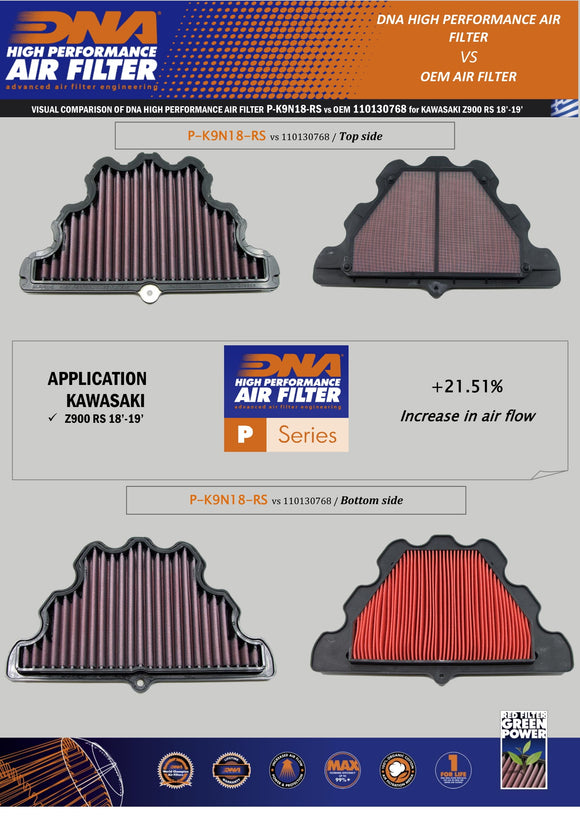 KAWASAKI Z900 SERIES (17-22) DNA Performance Air Filter (Check Availability)