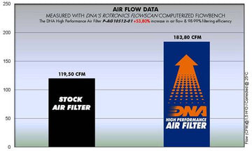 MV AGUSTA F4 1000 (10-12) DNA PERFORMANCE AIR FILTER (Check Availability) - 0