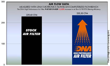 KAWASAKI H2R (15-18) DNA Performance Air Filter (Check Availability) - 0