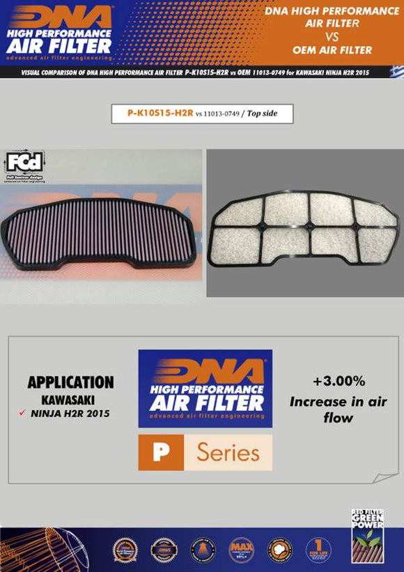 KAWASAKI H2R (15-18) DNA Performance Air Filter (Check Availability)