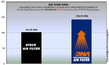 KAWASAKI NINJA H2 (15-22) DNA Performance Air Filter (Check Availability) - 0
