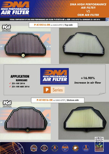 KAWASAKI ZX-10R ABS (16-23) DNA Performance Air Filter (Check Availability) - 0