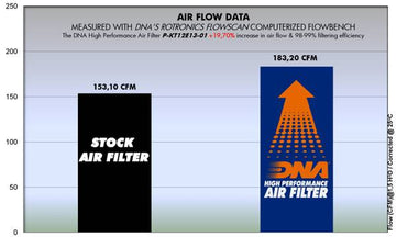 KTM 1290 SUPERDUKE GT (14-23) DNA Performance Air Filter (Check Availability) - 0