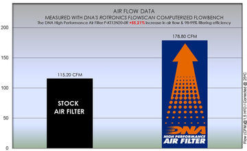 KTM 1290 SUPER DUKE R (20-22) DNA Performance Air Filter - 0