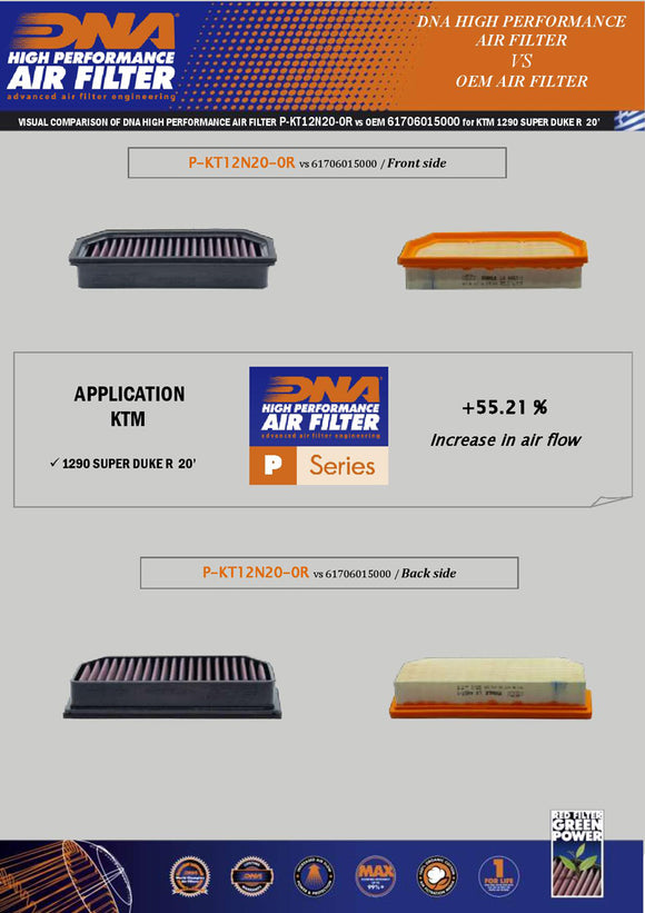 KTM 1290 SUPER DUKE R (20-22) DNA Performance Air Filter
