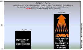 KTM ADVENTURE SERIES (20-21) DNA AIR FILTER STAGE 2 - 0