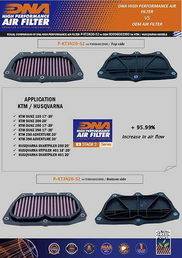 KTM DUKE SERIES (17-21) DNA AIR FILTER STAGE 2 (Check Availability) - 0