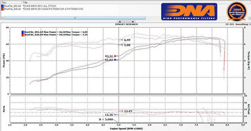 KTM 690 DUKE SERIES (12-18) DNA AIR BOX FILTER COVER STAGE 2 (Check Availability) - 0