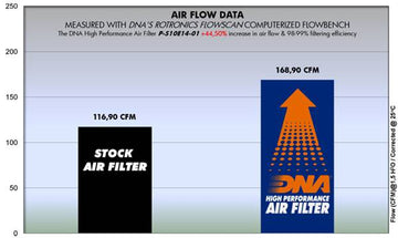 SUZUKI DL 1000 (14-17) DNA Performance Air Filter (Check Availability) - 0