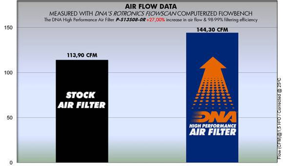 SUZUKI GSX-R 1300 DNA Performance Air Filter (08-17) (Check Availability)