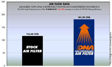 SUZUKI SV 650 (15-20) DNA Performance Air Filter (Check Availability) - 0