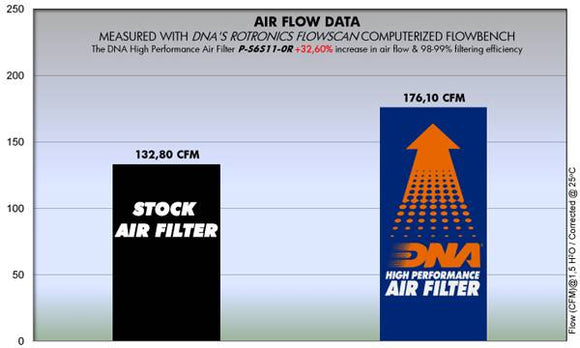 SUZUKI GSX-R 750 (11-18) DNA Performance Air Filter (Check Availability)
