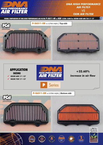 SUZUKI GSX-R 600 (11-18) DNA Performance Air Filter (Check Availability) - 0