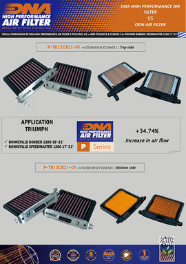 TRIUMPH BONNEVILLE 1200 SERIES (17-24) DNA PERFORMANCE AIR FILTER - 0