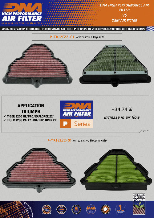 TRIUMPH EXPLORER 1200 (2022) DNA Performance Air Filter