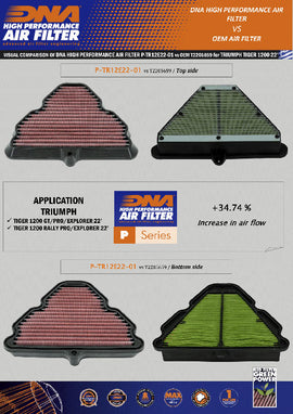 TRIUMPH EXPLORER 1200 (2022) DNA Performance Air Filter - 0