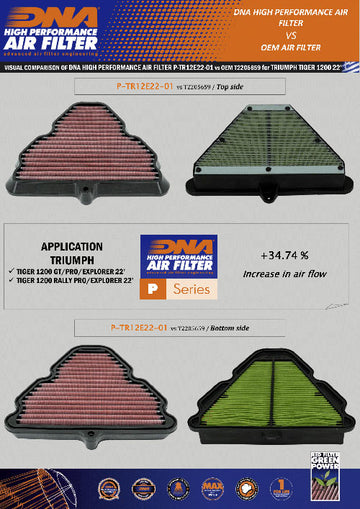 TRIUMPH EXPLORER 1200 (2022) DNA Performance Air Filter - 0