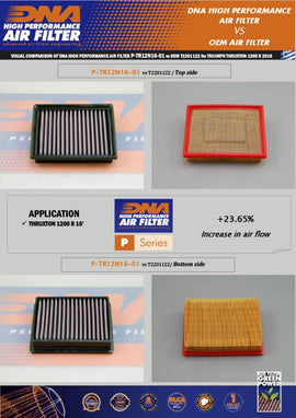 TRIUMPH THRUXTON 1200 series (16-24) DNA Performance Air Filter - 0
