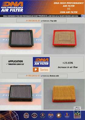 TRIUMPH THRUXTON 1200 R series (16-24) DNA Performance Air Filter - 0
