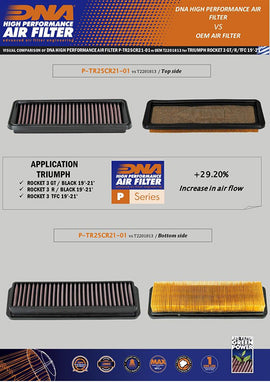 TRIUMPH ROCKET 3 (19-22) DNA Performance Air Filter - 0