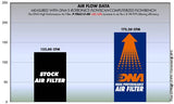 TRIUMPH DAYTONA 675 (13-17) DNA Performance Air Filter