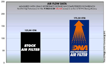 TRIUMPH STREET TRIPLE 675 (13-17) DNA Performance Air Filter (Check Availability) - 0