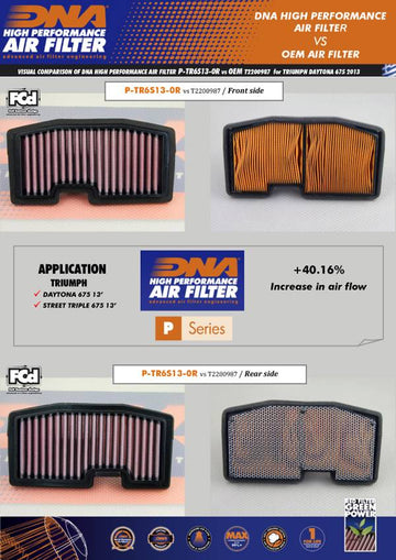 TRIUMPH DAYTONA 675 (13-17) DNA Performance Air Filter (Check Availability) - 0