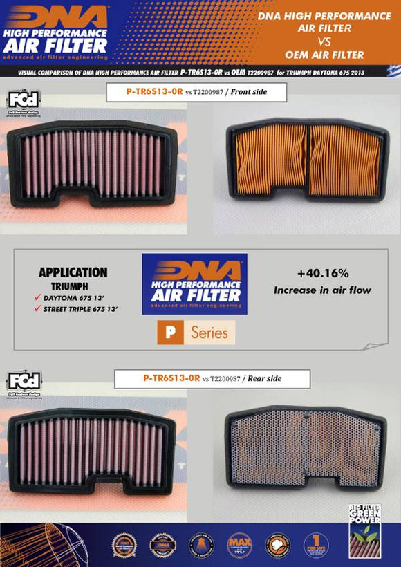 TRIUMPH DAYTONA 675 (13-17) DNA Performance Air Filter (Check Availability)