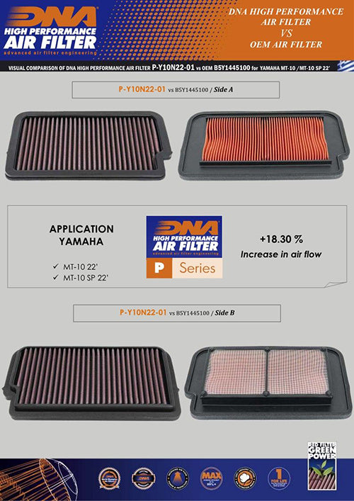 YAMAHA MT-10 (2022-2024) DNA PERFORMANCE AIR FILTER