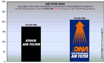 YAMAHA YZF R1 (15-24) DNA PERFORMANCE AIR FILTER (Check Availability) - 0