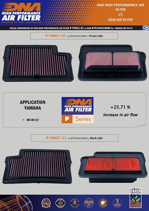YAMAHA MT-09 (21-23) DNA Performance Air Filter