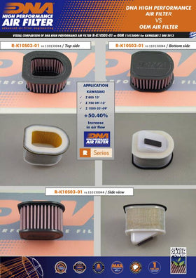 KAWASAKI Z1000 (03-09) DNA Performance Air Filter - 0