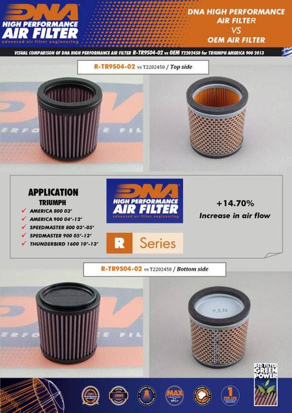 TRIUMPH THUNDERBIRD 1600 (10-17) DNA Performance Air Filter (Check Availability)