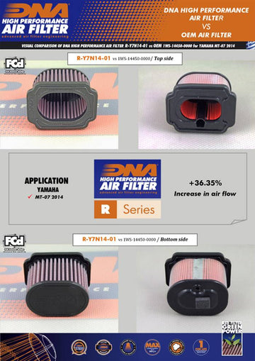 YAMAHA MT-07 (14-24) DNA PERFORMANCE AIR FILTER (Check Availability) - 0