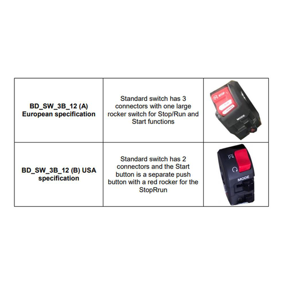 Yamaha YZF R6 2017-2023 - i2m dashboard - BSD Aluminium - 4 function - race switch - brake mount - Stop/Run Start dash up/down
